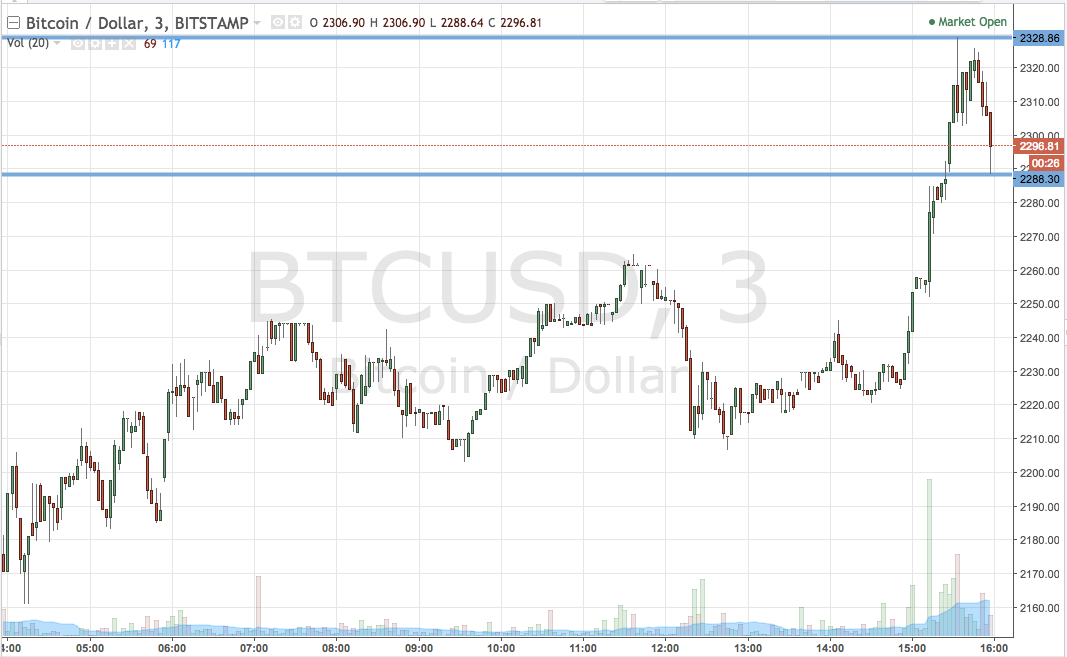 bitcoin live trading charts)
