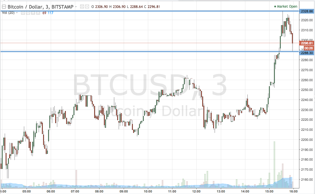 Bitcoin Live Candlestick Chart