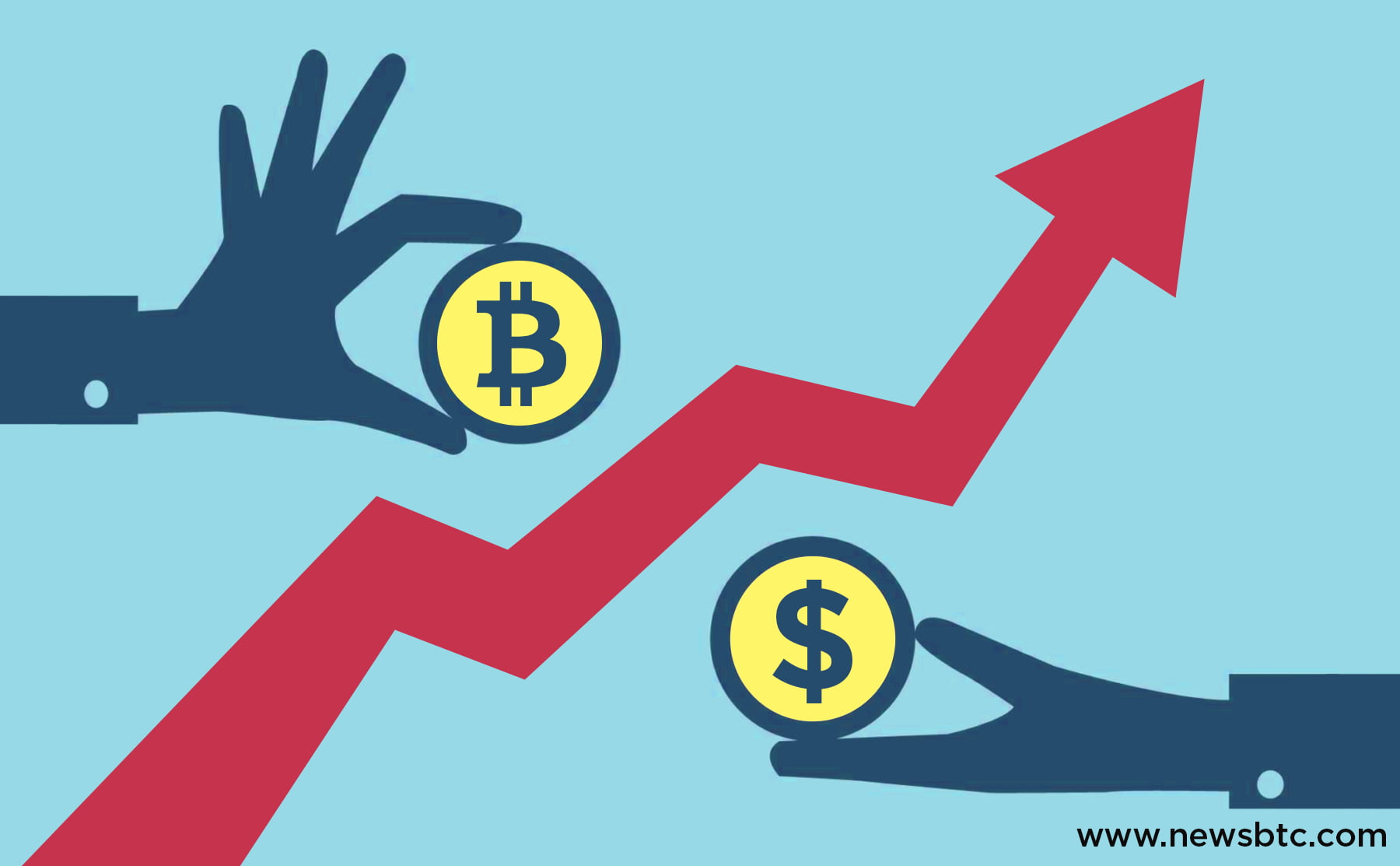 Surging Bitcoin Price Affects Exchange and Trading Platforms