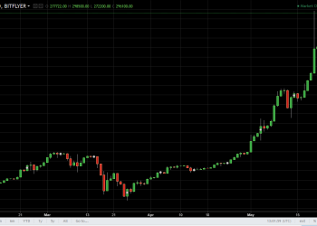 BTC