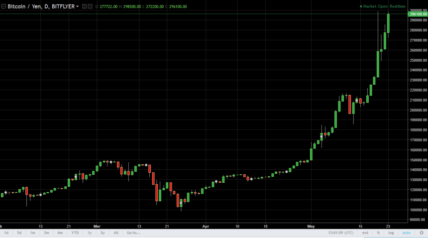 BTC