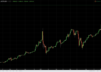 BTC