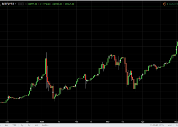BTC