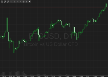 BTC/USD and BTC/JPY Technical Analysis May 1, 2017