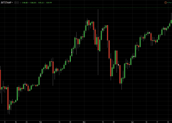 btcusd