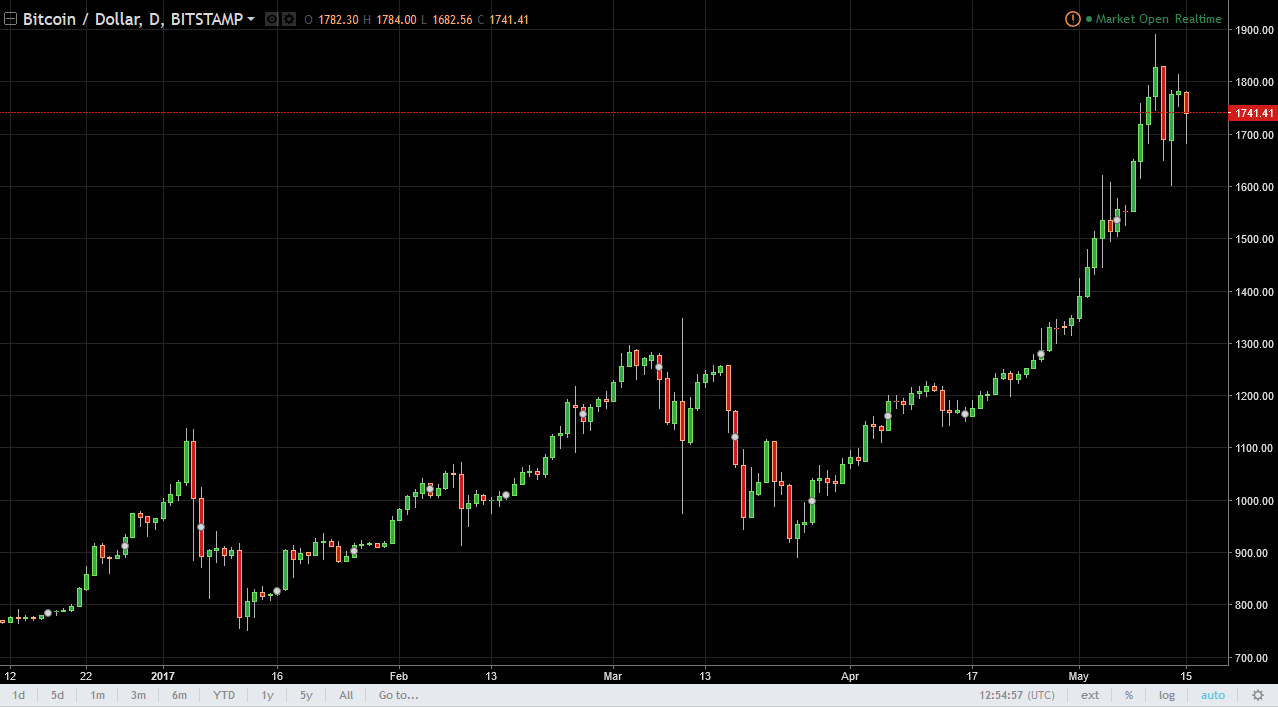 BTC/USD and BTC/JPY Technical Analysis May 16, 2025
