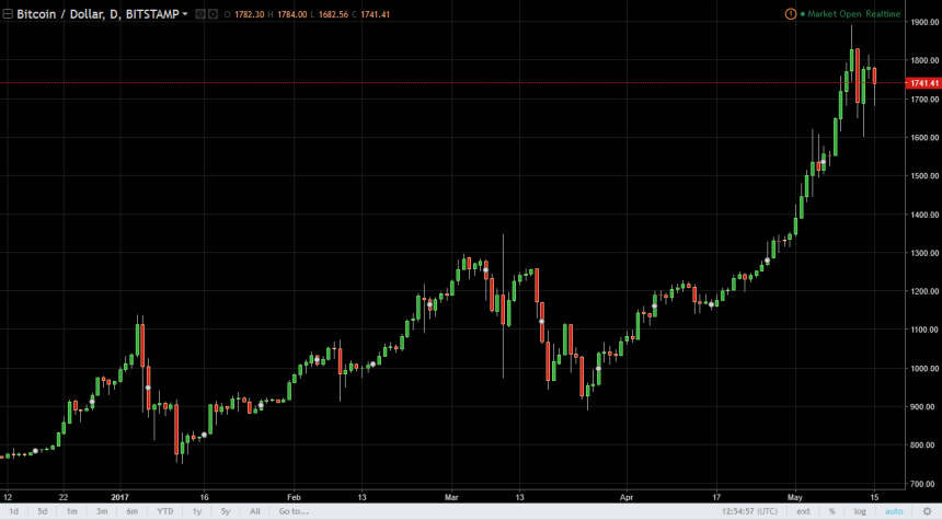 btcusd