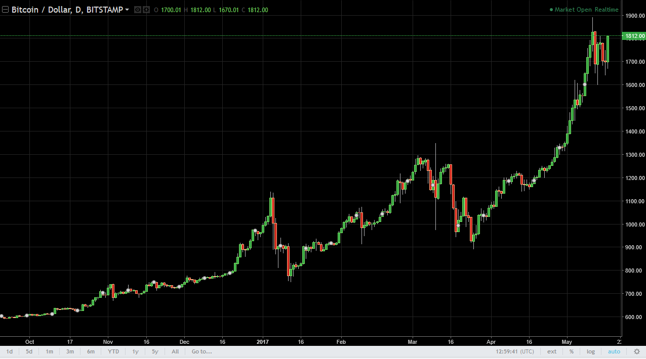 BTC/USD and BTC/JPY Technical Analysis May 18, 2025