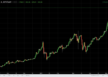 btcusd