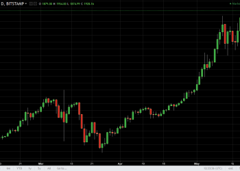 btcusd