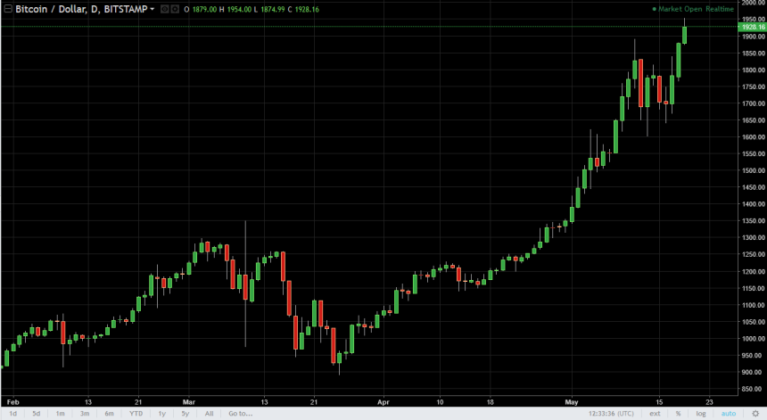 btcusd