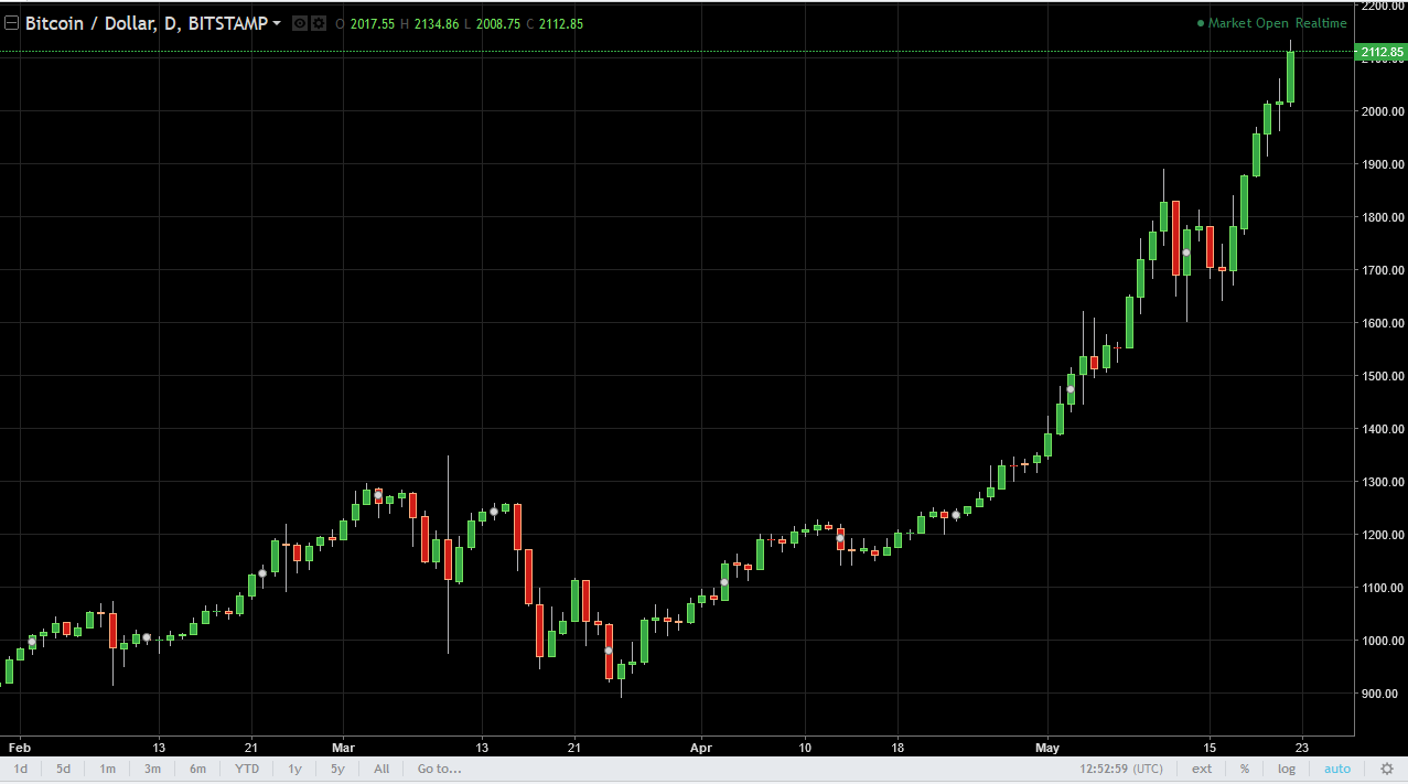 BTC/USD and BTC/JPY Technical Analysis May 23, 2025