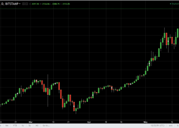 btcusd