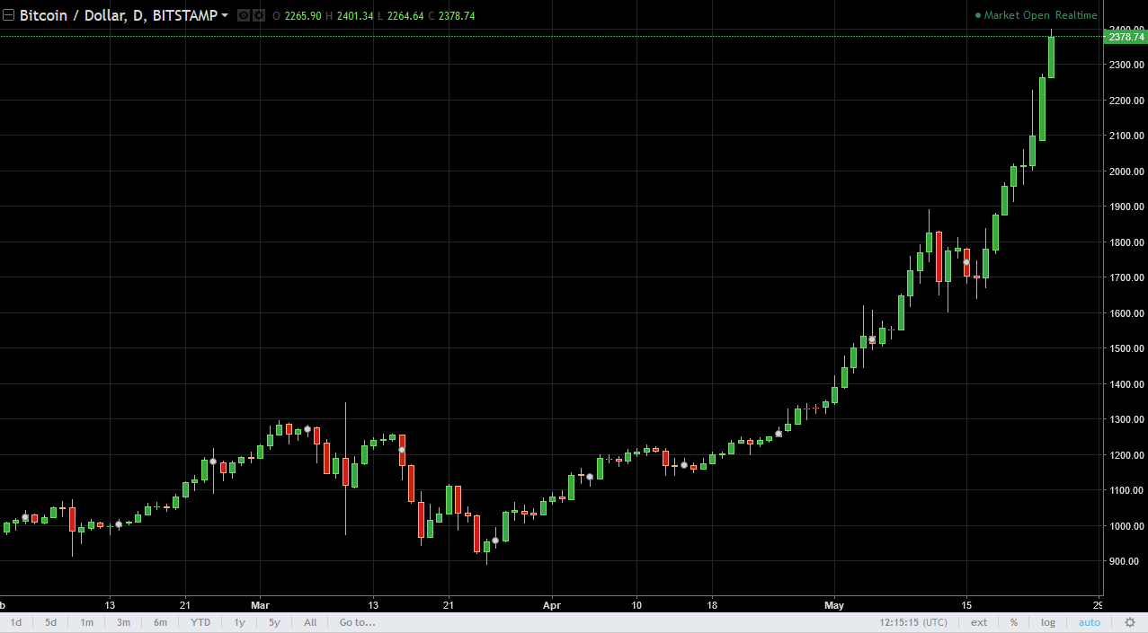 BTC/USD and BTC/JPY Technical Analysis May 25, 2025