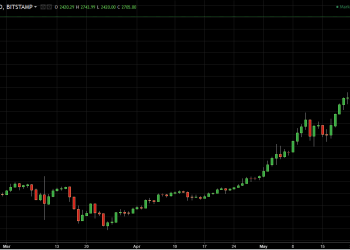 btcusd
