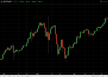 btcusd