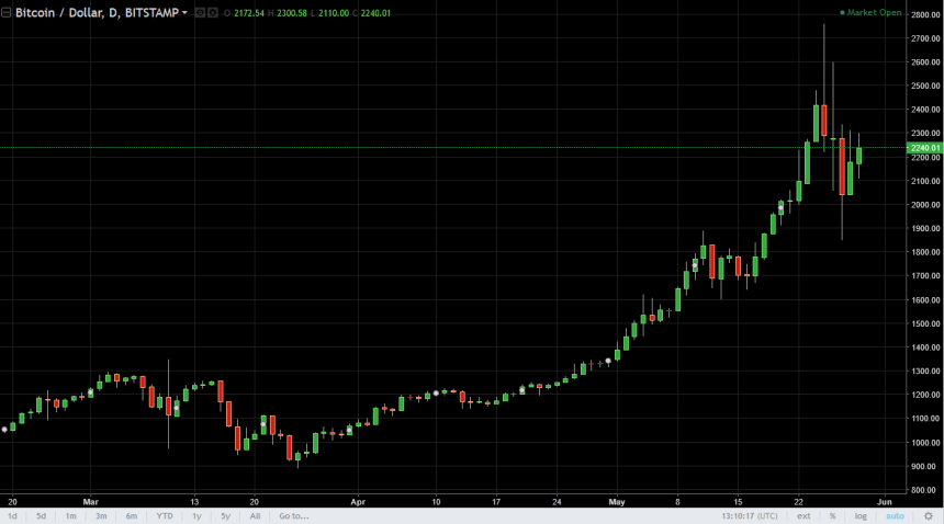btcusd