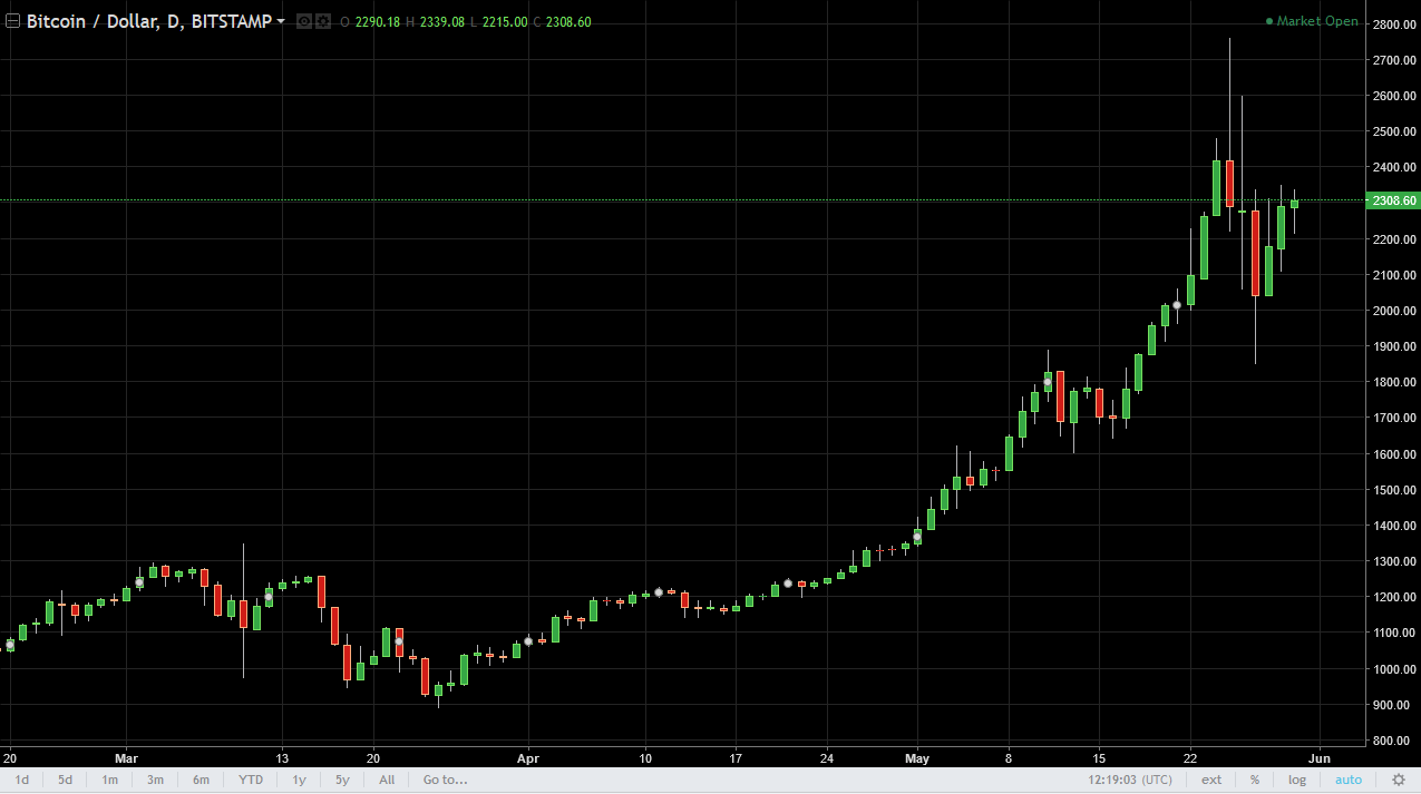 BTC/USD and BTC/JPY Technical Analysis May 31, 2025