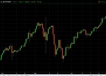 btcusd