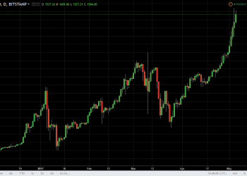 btcusd