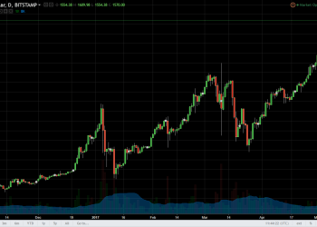 btcusd