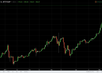 btcusd