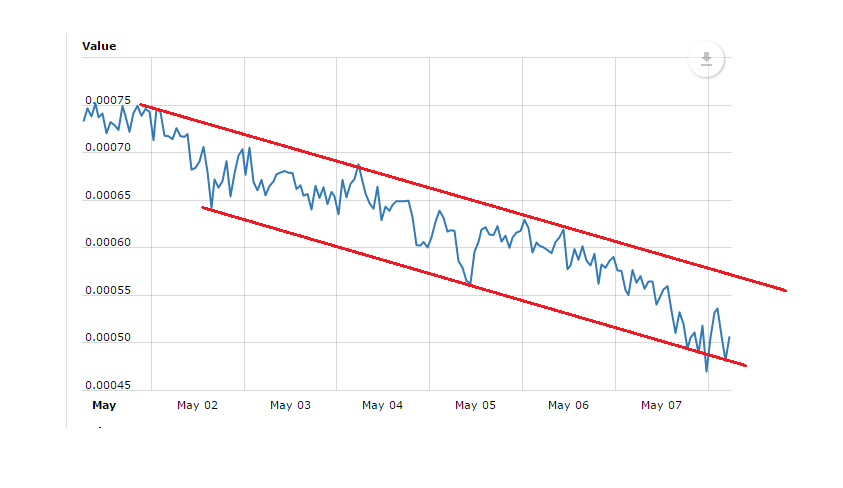Creditbit Price Technical Analysis – CRBIT/BTC Struggle Continues