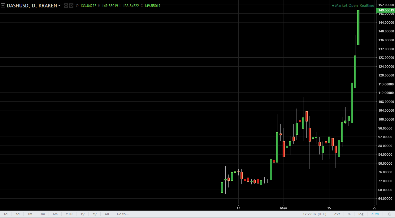 DASH/USD and LTC/USD Technical Analysis May 25, 2025