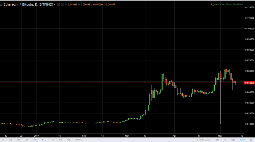 ethbtc