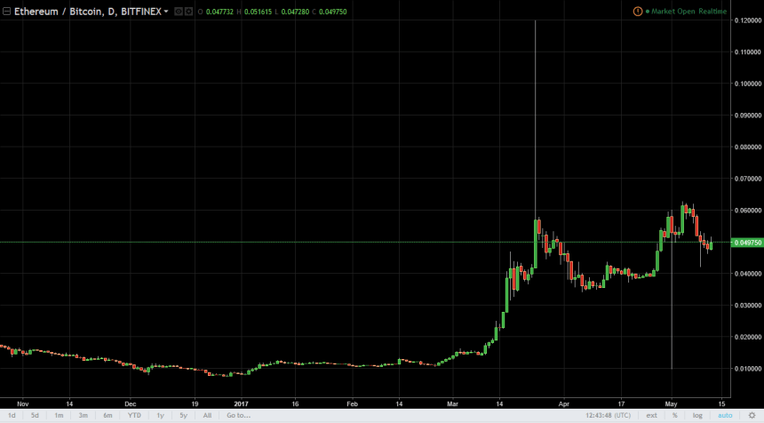ethbtc