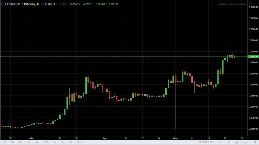 ethbtc
