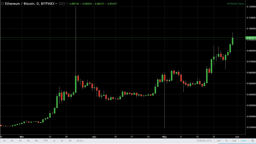 ethbtc