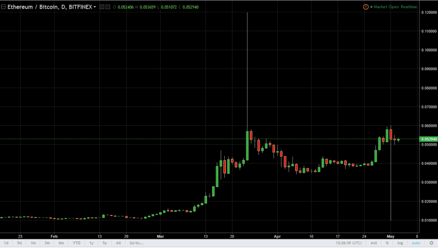 ethbtc