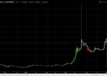 ethbtc