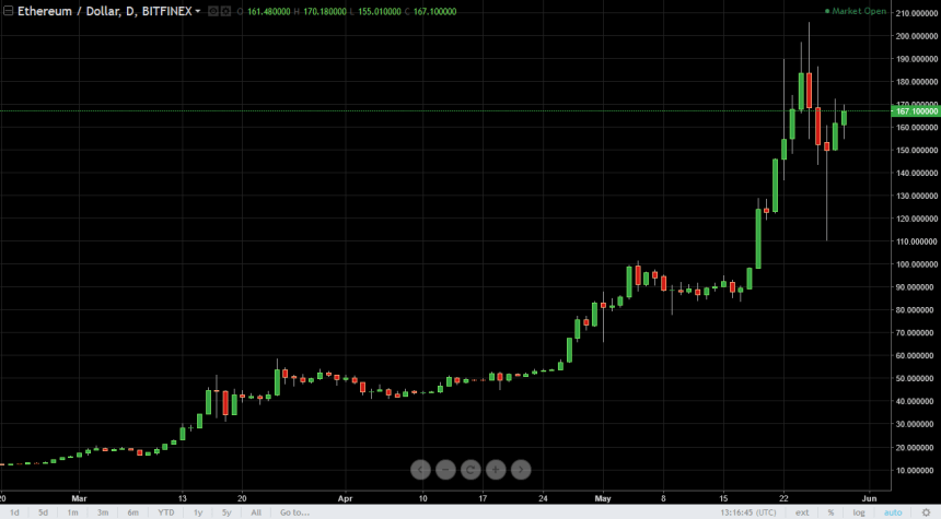 ethusd