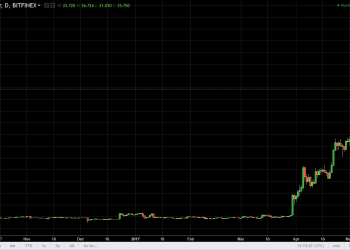 ltcusd