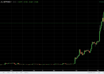 ltcusd