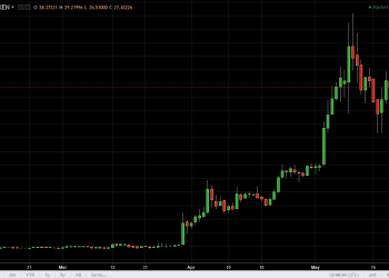 ltcusd