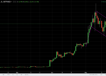 ltcusd
