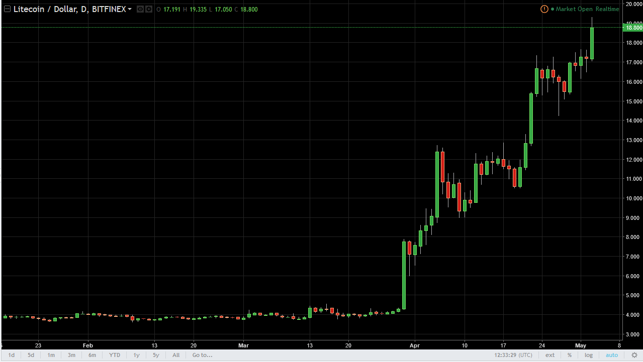 ltcusd