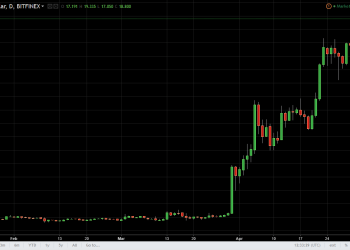 ltcusd