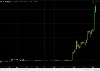 ltcusd