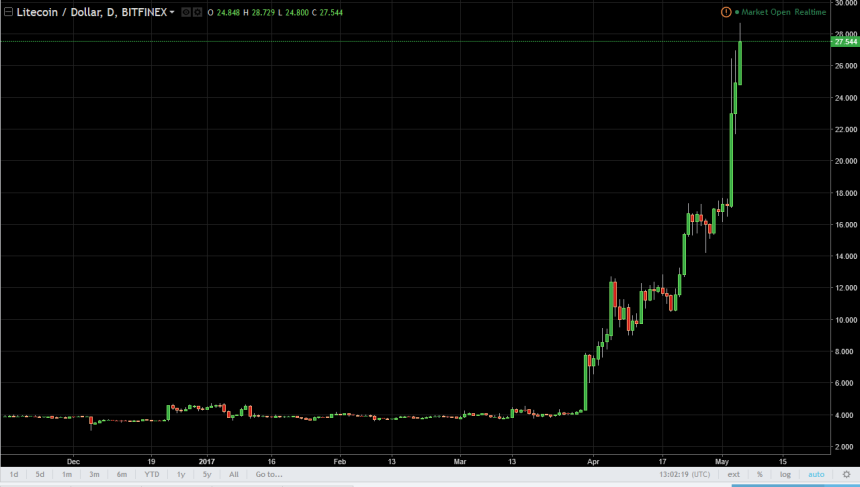 ltcusd