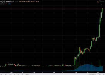 ltcusd