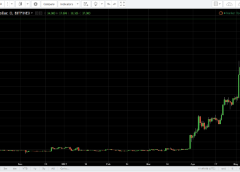 ltcusd