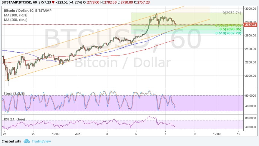 bitcoin
