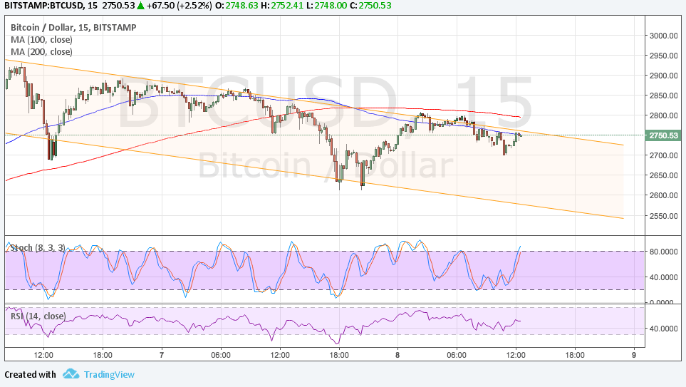 BTC Price Tech Analysis for 06/09/2025 – New Trend Channel Forming