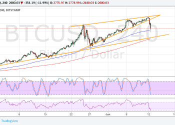 btcusd