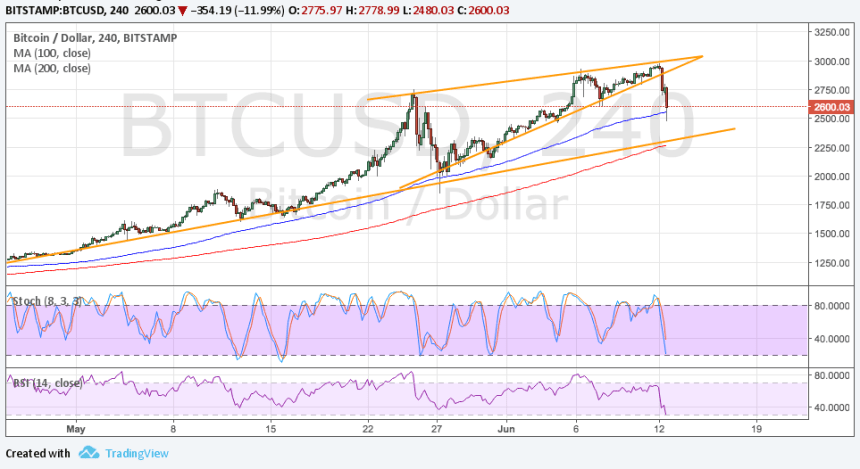 btcusd