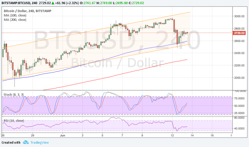 bitcoin